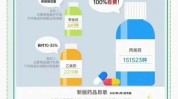 手把手医保教您(医保药品目录费用乙类)