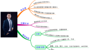 这样做业绩美发店思维秘密(顾客充值业绩美发店思维)