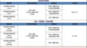 年薪招人学历岁可报(珠海市岗位珠海年薪教师)