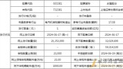 永臻股份（603381）盘中异动 股价振幅达7.4%  上涨6.56%（07-25）