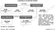 全景图谱发展前景年中化妆品产业(化妆品全景图谱产业发展前景)