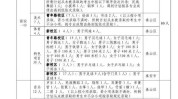 肥城市有谁行政处罚案件卫生信息(肥城市单位名称地址日期事实)