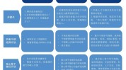 项目认知度岗位(项目自己的上级更多组织)
