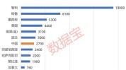 铜价回落20%跌破9000美元，别慌？大宗分析师：长期投资会有回报！