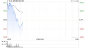 金斯瑞生物科技现涨超3% CARVYKTI第二季度贸易贩卖
净额约1.86亿美元