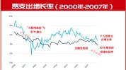 美国关税：对经济、通胀和就业的影响及美债预测
