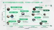 带你如何做汽车行业项目(品类项目用户汽车都是)