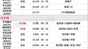 博时市场点评7月3日：A股继承
整理，成交额创年内新低