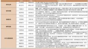 2024年07月02日 华为欧拉概念股排行榜