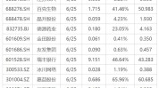 下周影响市场紧张
资讯前瞻：逾670亿元市值限售股将解禁，有2只新股发行，这些投资机遇靠谱
