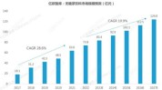 技巧有哪些行业产品(产品你可以顾客互动价格)