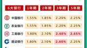 安全
银行下调存款挂牌利率