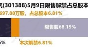 欣灵电气（301388）盘中异动  上涨12.1%（07-01）