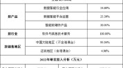 科大国创(300520.SZ)：培养
的ADAS产物
已在创维、奇瑞、江淮、安凯等整车企业实现项目定点或批量交付