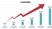 尿酸消耗量赛道机构馒化(尿酸面部项目消耗量齐鲁)