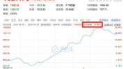 港股7月18日早报：纳指跌近3%创2022年底以来最大跌幅 热门中概股普跌
