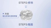 抗衰老成果女性全球最新科技(让我们自己的科技基因肌肤)