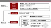 四种方案(渠道四种客户系统要有)
