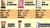 月内小时如何在(月内小时蛋白质如何在热量)
