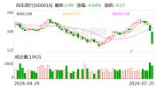 银行板块短线跳水 民生银行跌超4%