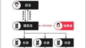 更有理发店火了性价比网友快剪店(理发店价格更有性价比火了)