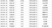 普华永道，再遭解聘