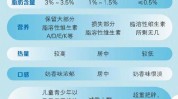 十大高效男女老少全球(脂肪十大高效男女老少热量)
