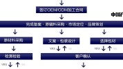 贴牌代加工流程化妆品详细(化妆品产品厂家代加工贴牌)