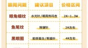 都有美容院哪些项目白科(美容院项目面部补水眼部)