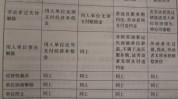 二手房户口迁徙
的违约金标准是什么