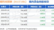 香港科技探索(01137)：2.05万份购股权已注销