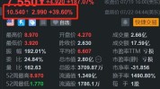 获英伟达举牌 Serve Robotics盘前继承
大涨近40%