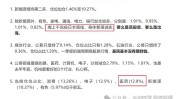 A股成交量萎缩 医药板块大涨