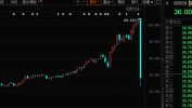 101万手卖单砸碎保壳梦，8万股东踩雷，三大利好仍不改退市了局
！水利投资增长强劲，这些概念股机构关注度高