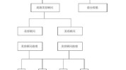 店长美容院新进流程人员内容(店长新人工作美容院教育中心)