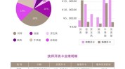 美容院业绩传统靠抖音(业绩美容院万张传统会有)