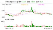 华熙生物回应与前员工纷争：炒作个人IP，当事人称已以光荣
侵权告状
