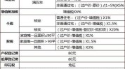 二手房买卖
业务
中必要
缴纳哪些税费？
