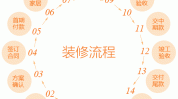 业务装修方法(装修业务方法社交客户)