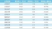 五大行业，多家公司业绩爆表！