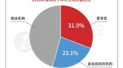 爱帝宫(00286)拟“40并1”归并
股份