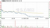 东晶电子七连板 公司：股价大概
存在非理性炒作等情况
