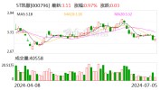 前任大股东方三年累计占款超50亿元 ST凯撒罚单落地 何时能摘帽？