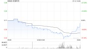 交情
韶光
：近期各款主力游戏产物
流水表现妥当新产物
有序推进