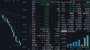 行业巨头公布
庞大
利好！下周近700亿元解禁洪流来袭