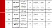 240004 收益率 2.282%，央行未放松对长端关注