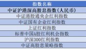 中资高息股受外资青睐，瑞银：仍有资金尚未切到红利赛道