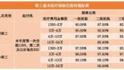 谁能医保门诊家人费用更多(医保门诊个人账户费用谁能)