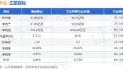 博纳影业：暑期档票房有望达客岁
程度
