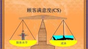 十大技巧(顾客客户过程给他渠道商)